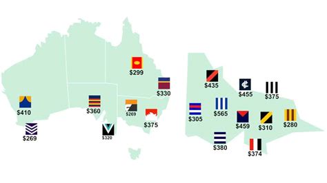 afl gold membership cost